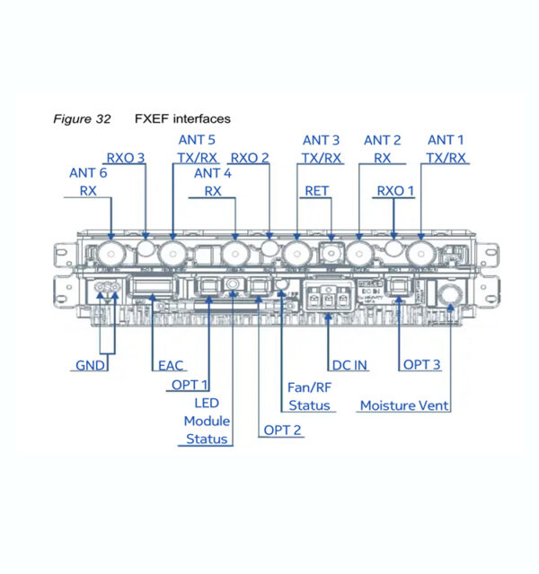 Nokia FXEF 473439A.202 Flexi RFM 3-pipe 1800 240W For Base Station 4G LTE - Image 3