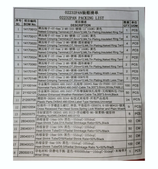 02232PAN TD1CINOPAN00 MPE Site Materials Kit, Site Auxiliary Material Kit, For BBU5900